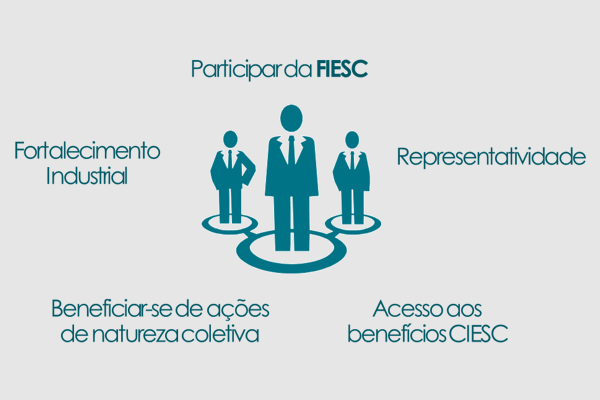 ciesc